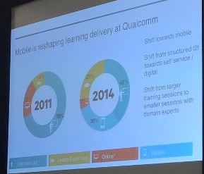 Percentage shifts towards mobile at Qualcomm