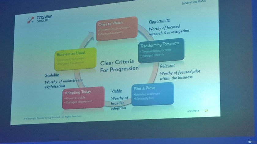 Fosway innovation model